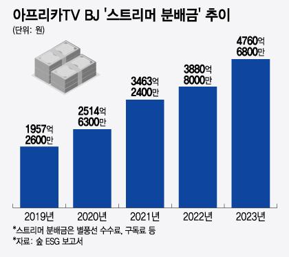 머니투데이