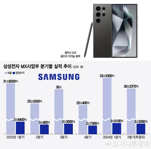 머니투데이