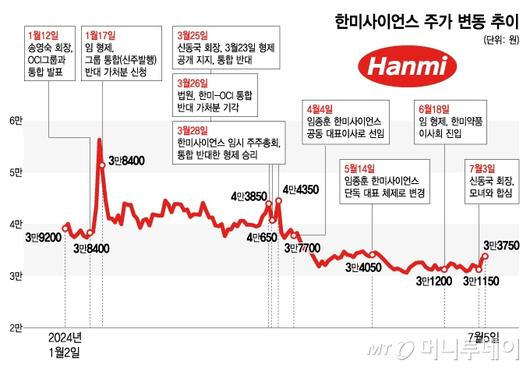 머니투데이