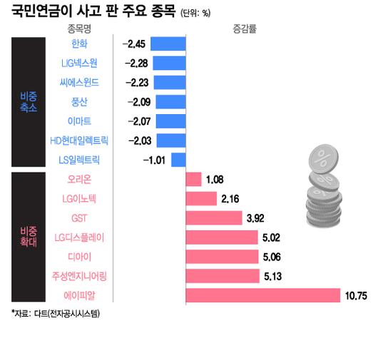 머니투데이