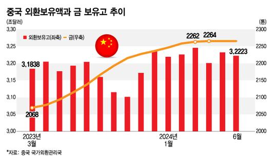 머니투데이