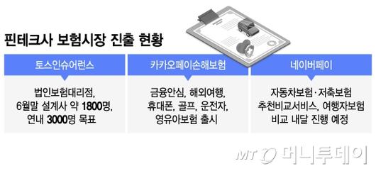 머니투데이