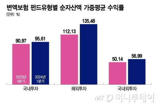 머니투데이