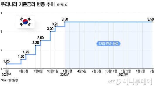 머니투데이