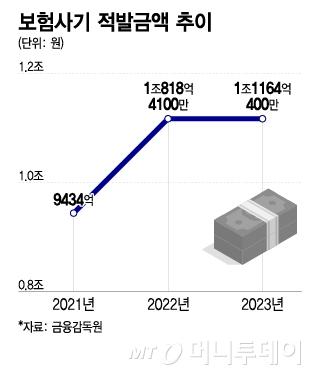 머니투데이