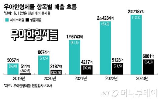 머니투데이