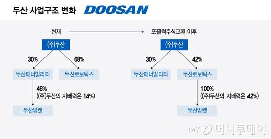 머니투데이