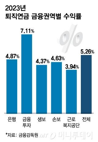 머니투데이