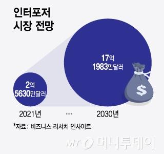 머니투데이