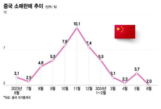 머니투데이