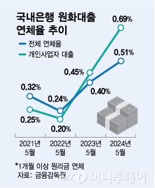 머니투데이