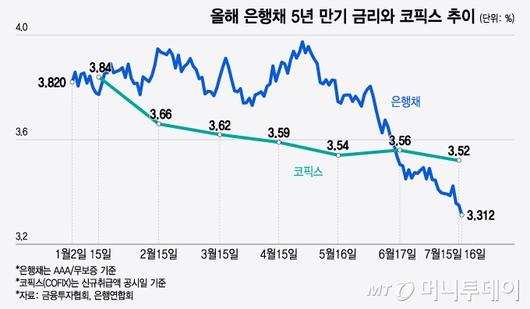 머니투데이