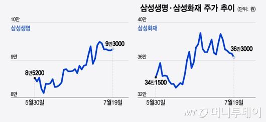 머니투데이