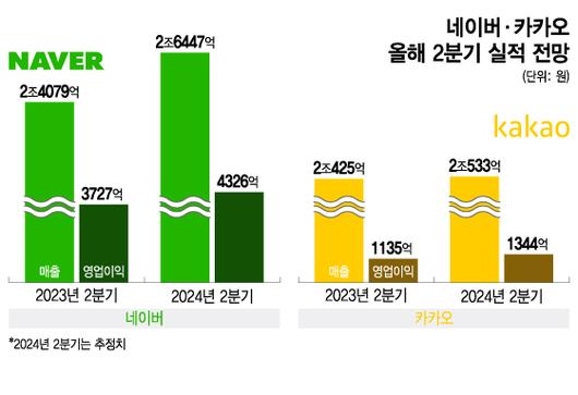 머니투데이