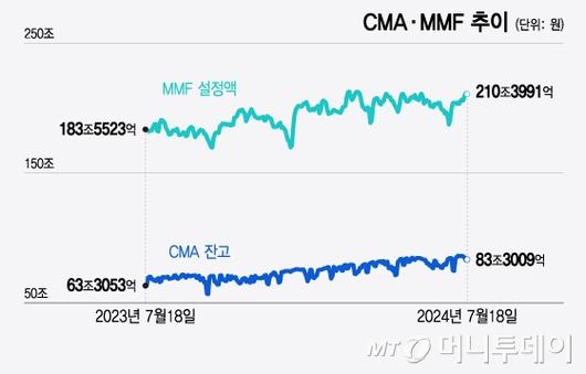 머니투데이