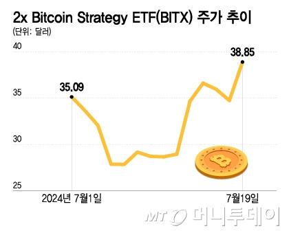 머니투데이