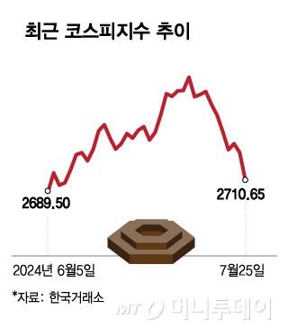 머니투데이