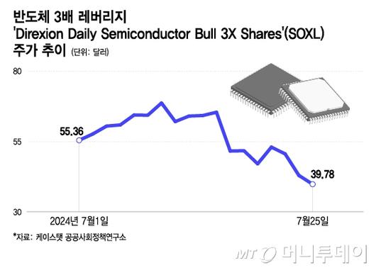 머니투데이