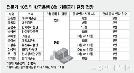 머니투데이