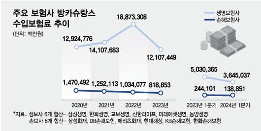 머니투데이