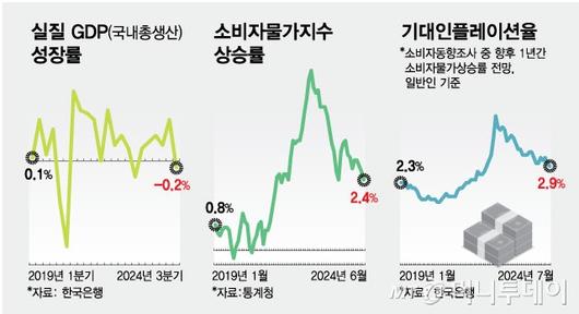 머니투데이