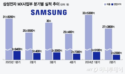 머니투데이