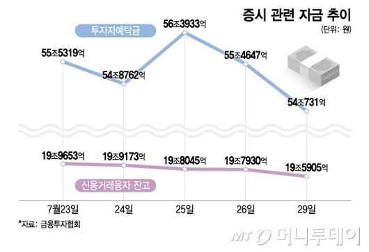 머니투데이