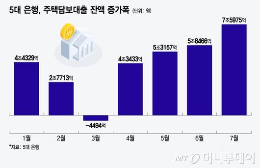 머니투데이