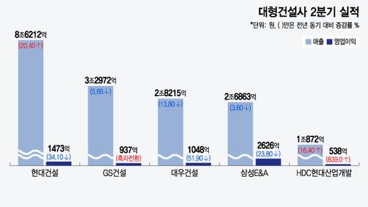 머니투데이