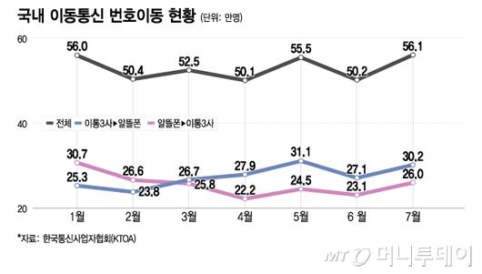 머니투데이