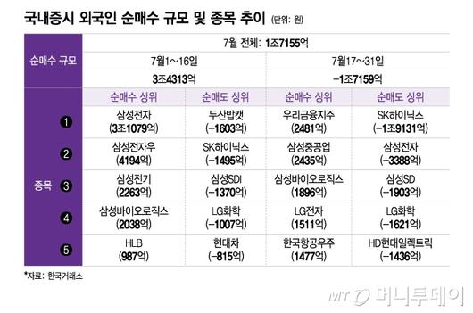 머니투데이