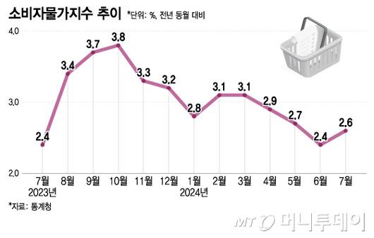 머니투데이