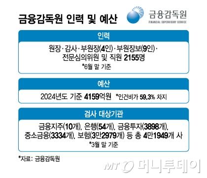 머니투데이