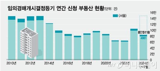 머니투데이