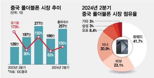 머니투데이