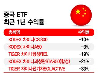 머니투데이