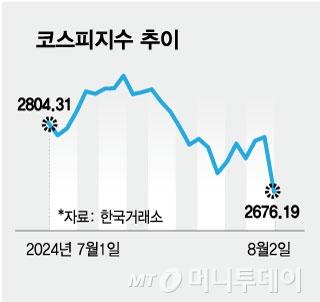 머니투데이