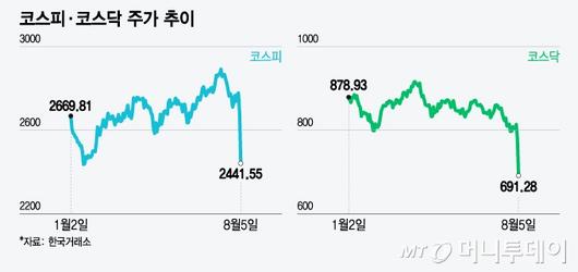 머니투데이