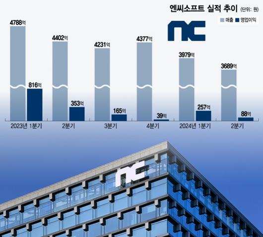 머니투데이