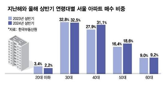 머니투데이