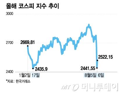 머니투데이