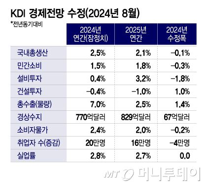 머니투데이