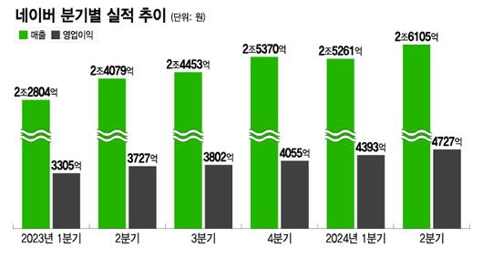 머니투데이