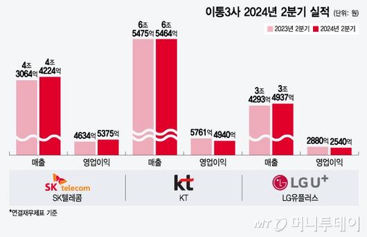 머니투데이