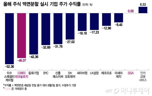 머니투데이