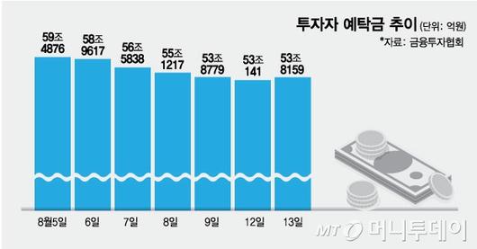 머니투데이