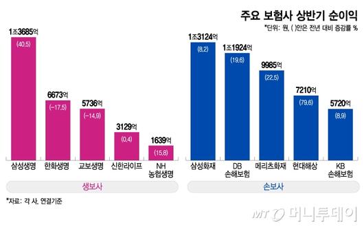 머니투데이