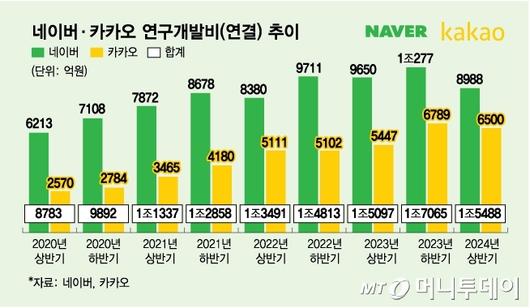 머니투데이