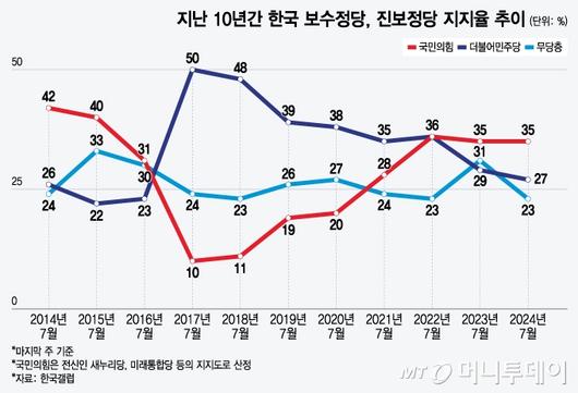 머니투데이