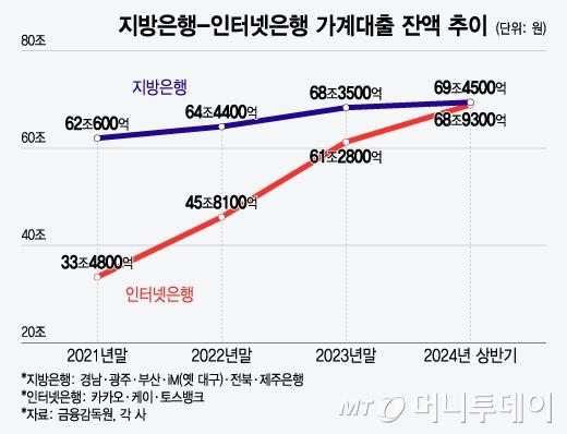 머니투데이